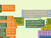 BAĞIŞIKLIK SİSTEMİ - Mind Map