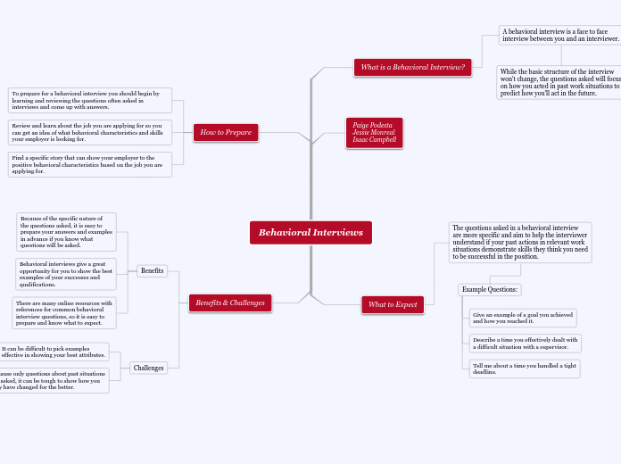 Behavioral Interviews