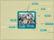 United Nations World Food Organization - S...- Mind Map