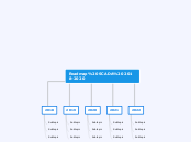 Roadmap SCADA 2018-2020 - Mind Map