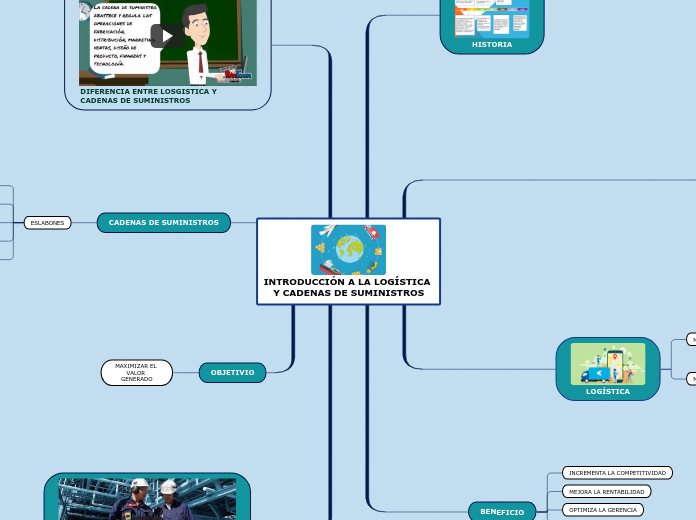 INTRODUCCIÓN A LA LOGÍSTICA Y CADENAS DE SUMINISTROS