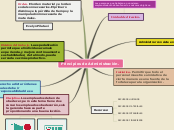 Principios de Administración. - Mapa Mental