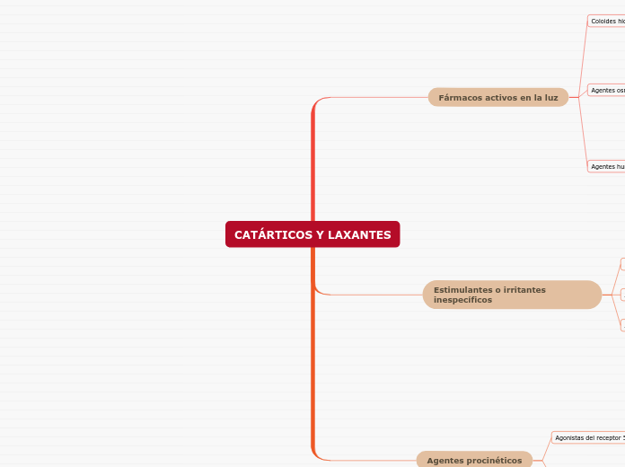 CATÁRTICOS Y LAXANTES