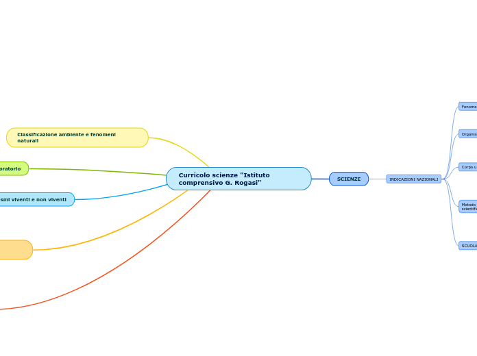 Curricolo scienze "Istituto comprensivo G. Rogasi"