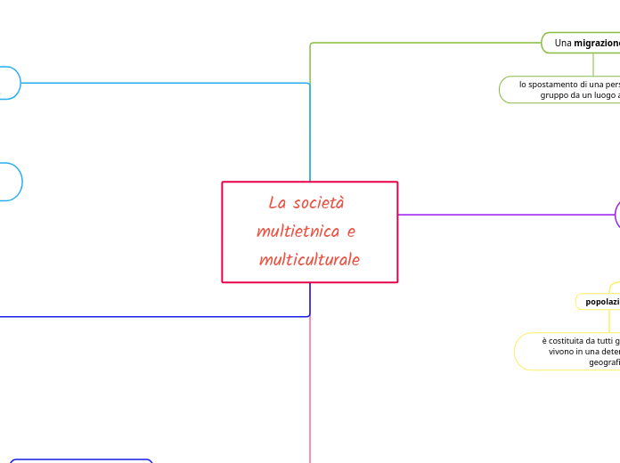 La società multietnica e multiculturale