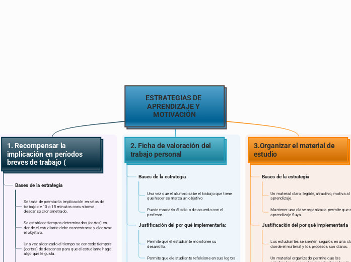 ESTRATEGIAS DE APRENDIZAJE Y MOTIVACIÓN