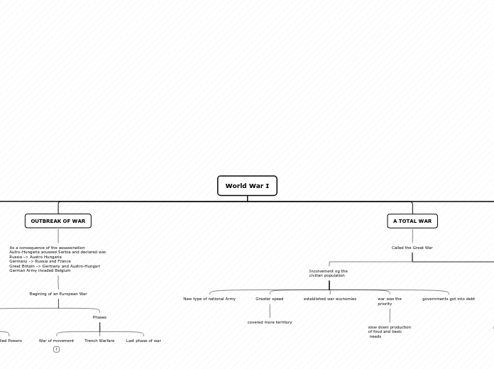 Organigram