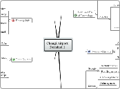 Changi AirportTerminal 1 - Mind Map