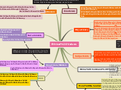 Sample Mind Map