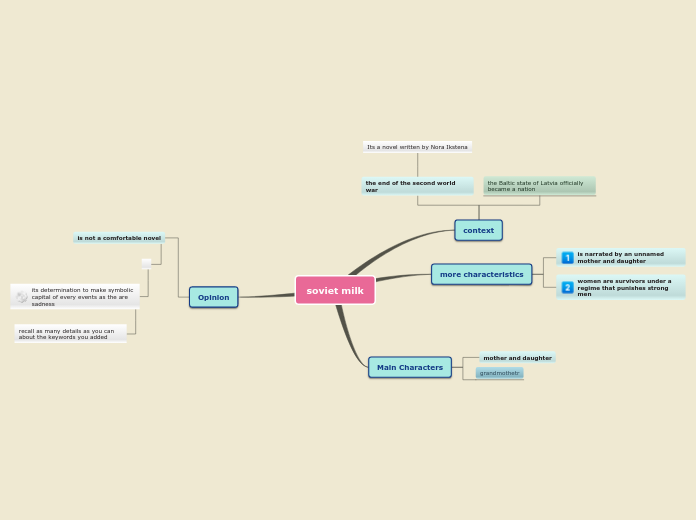 Sample Mind Map