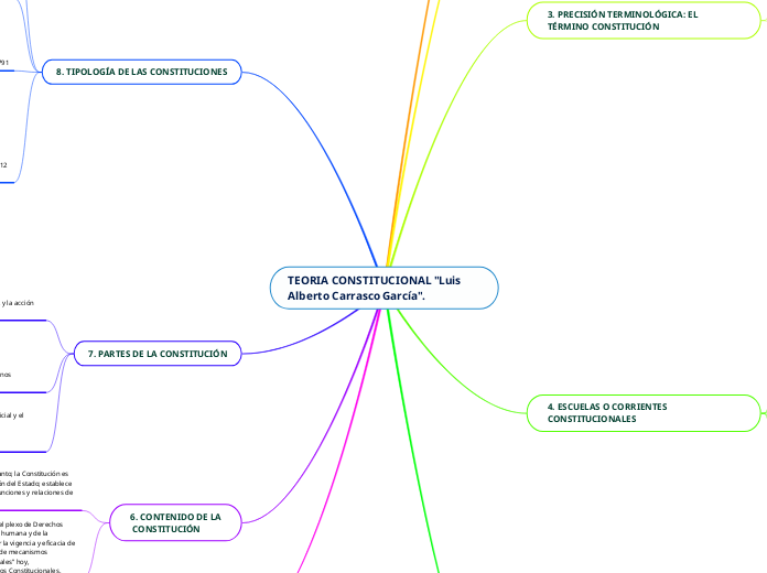 TEORIA CONSTITUCIONAL 