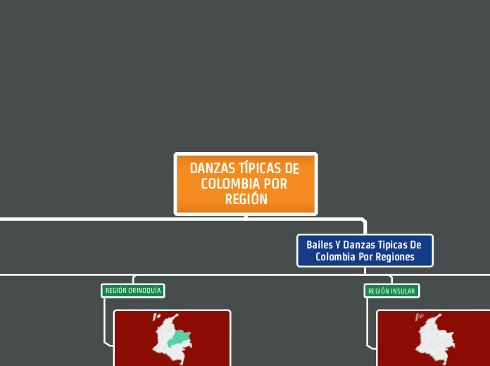 DANZAS TÍPICAS DE COLOMBIA POR REGIÓN