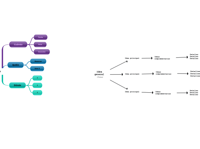 Idea general (Tema) - Mapa Mental