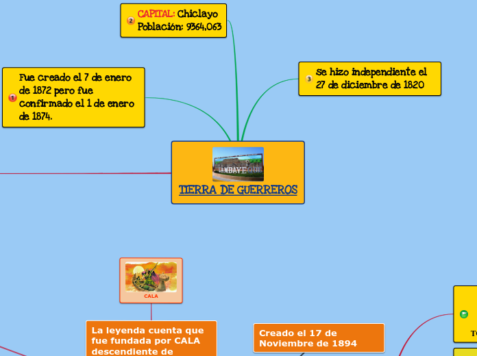 TIERRA DE GUERREROS - Mapa Mental