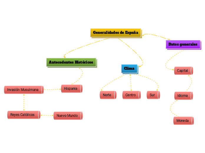 Generalidades de España