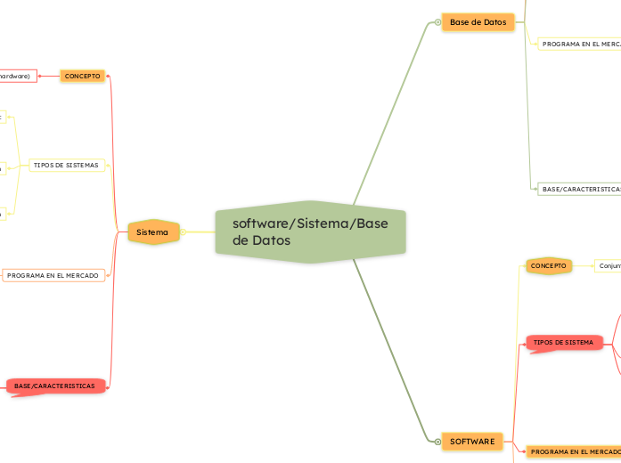 software/Sistema/Base de Datos