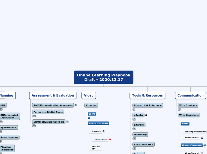 Online Learning Playbook - Draft - 2020.12.17