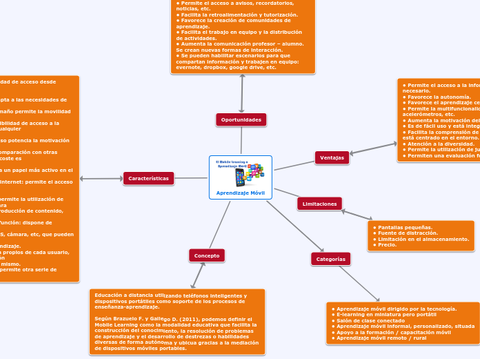 Mapa Conceptual Aprendizaje Móvil