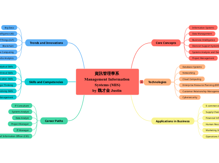 Central Node: Management Information Systems (MIS)