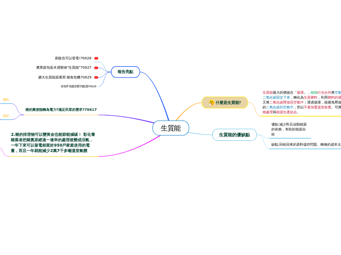 生質能 - 思維導圖