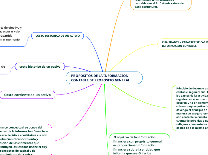 PROPOSITOS DE LA INFORMACION CONTABLE DE PROPOSITO GENERAL