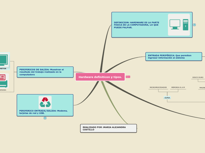 Hardware definiticon y tipos.