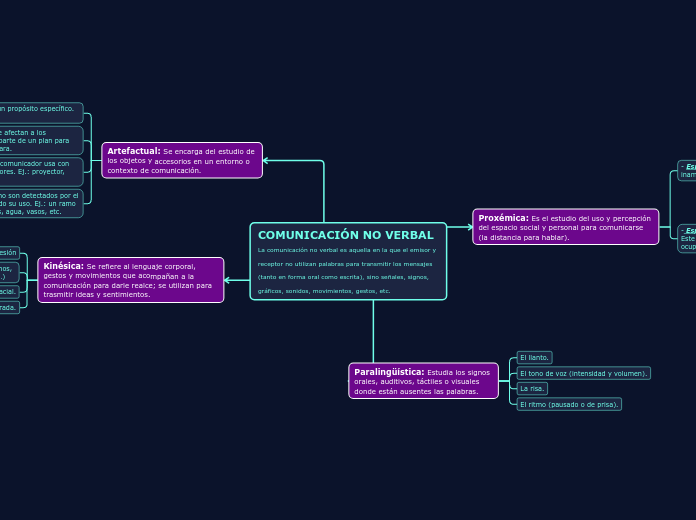 COMUNICACIÓN NO VERBAL