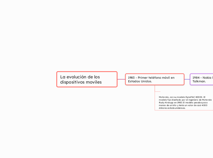 La evolución de los dispositivos moviles