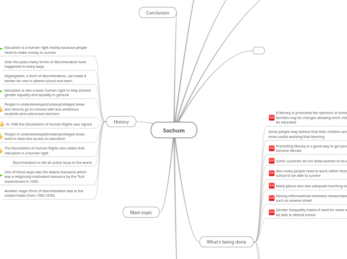 Sochum - Mind Map