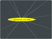 PLANIFICACION DEL PROCESADOR - Mapa Mental