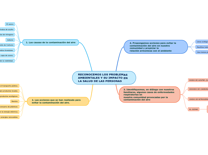 RECONOCEMOS LOS PROBLEMAS AMBIENTALES Y SU IMPACTO EN LA SALUD DE LAS PERSONAS