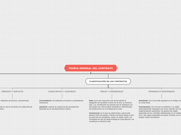 TEORIA GENERAL DEL CONTRATO