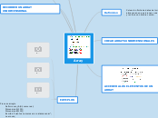 Array - Mapa Mental