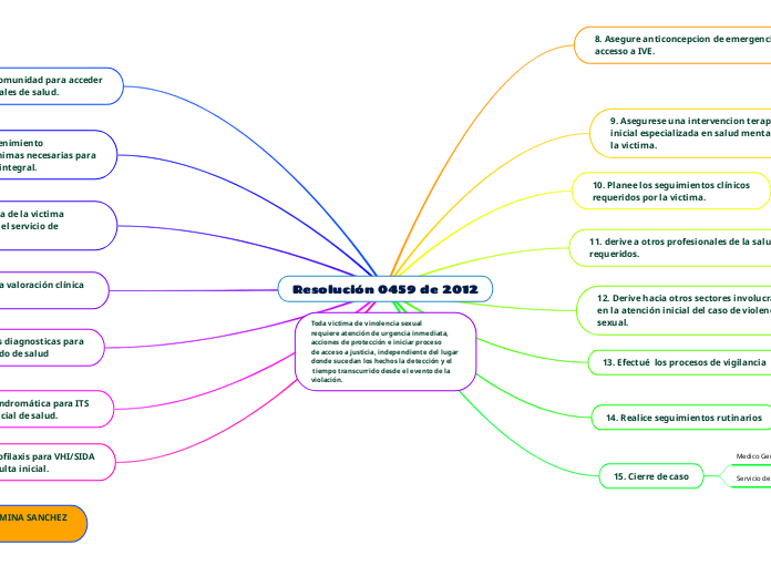 Resolución 0459 de 2012