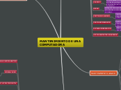 MANTENIMIENTO DE UNA COMPUTADORA - Mapa Mental