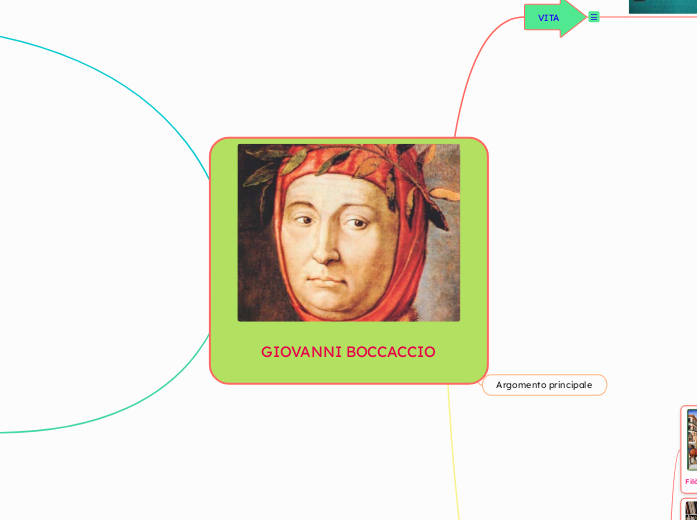 GIOVANNI BOCCACCIO