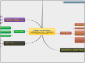 Čitanje nas povezuje
u školskom srcu - knj...- Mind Map