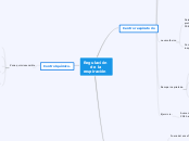 Regulación 
     de la 
respiración - Mapa Mental