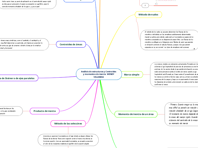 Análisis de estructuras y Centroides y momentos de inercia  WENDY VELANDIA 