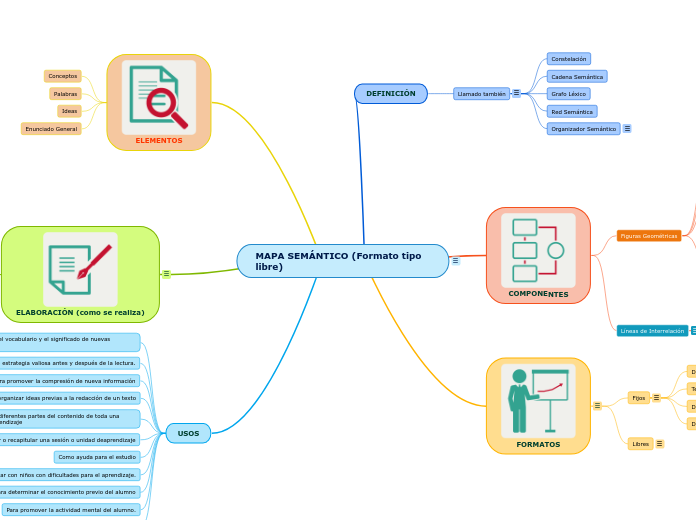 MAPA SEMÁNTICO (Formato tipo libre)