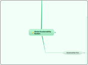 Global Sustainability System Map