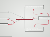 Estructura laboral en el sector rural - Mapa Mental