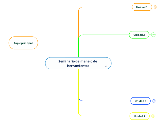 Seminario de manejo de herramientas