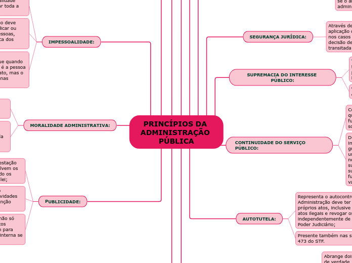 PRINCÍPIOS DA ADMINISTRAÇÃO PÚBLICA