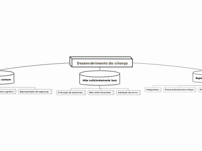 Desenvolvimento da criança