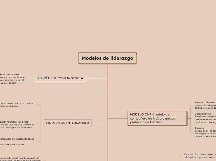 Modelos de liderazgo