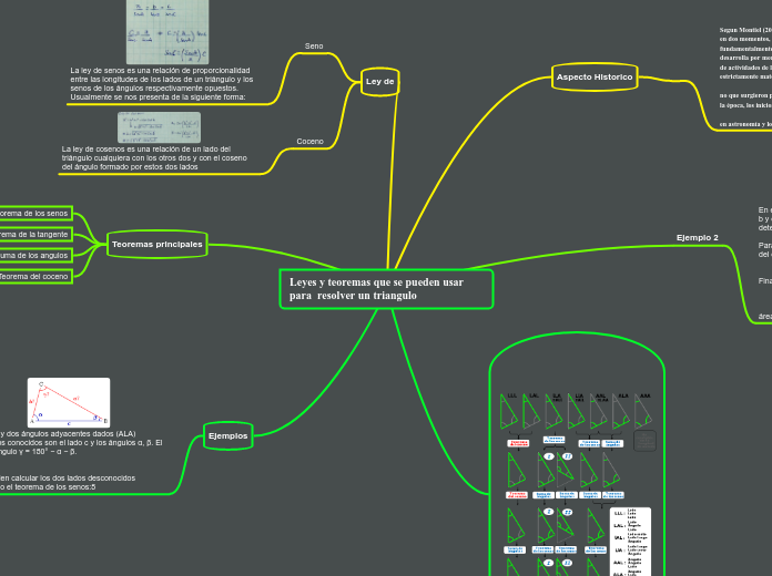 Leyes y teoremas que se pueden usar para  resolver un triangulo