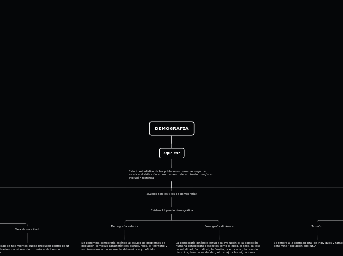 DEMOGRAFIA - Mapa Mental