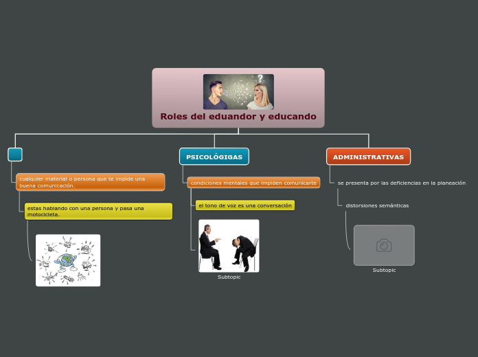 Roles del eduandor y educando - Mapa Mental