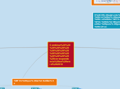 Combinar                   corresponden...- Mapa Mental